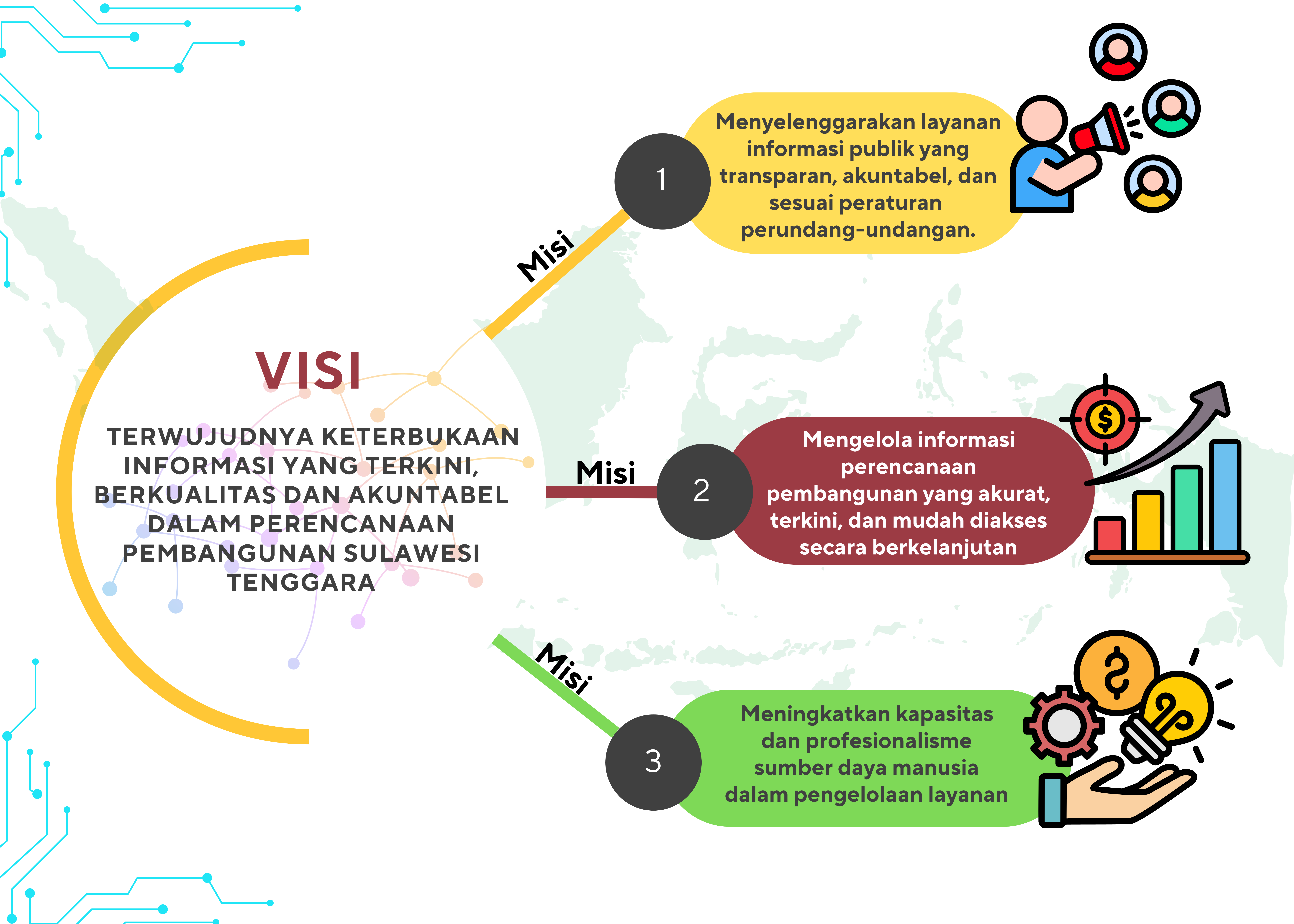 visi misi