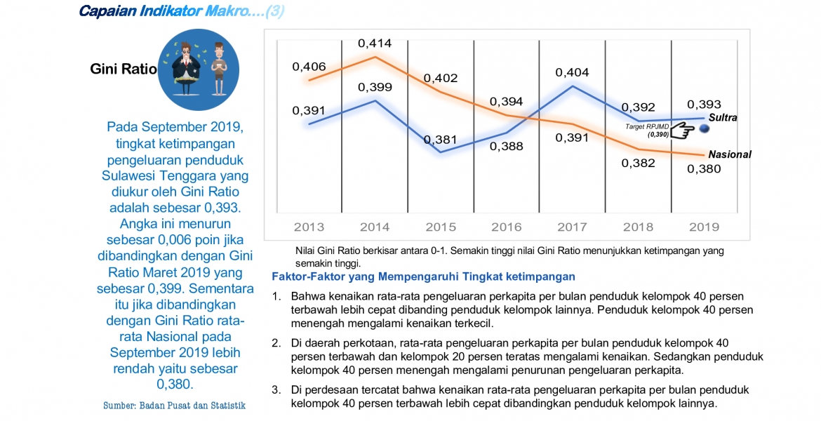 Faktor-Faktor yang Mempengaruhi Tingkat ketimpangan 