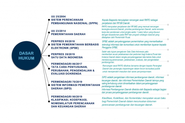 Dasar Hukum